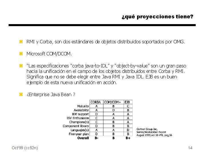 ¿qué proyecciones tiene? z RMI y Corba, son dos estándares de objetos distribuidos soportados