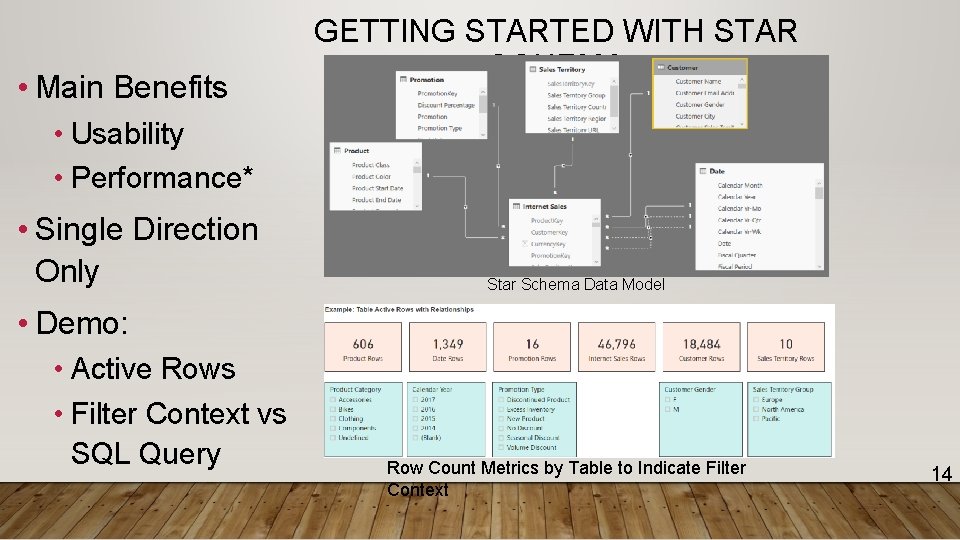  • Main Benefits GETTING STARTED WITH STAR SCHEMA • Usability • Performance* •