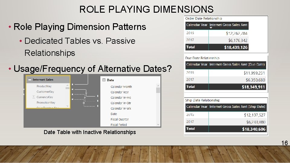 ROLE PLAYING DIMENSIONS • Role Playing Dimension Patterns • Dedicated Tables vs. Passive Relationships