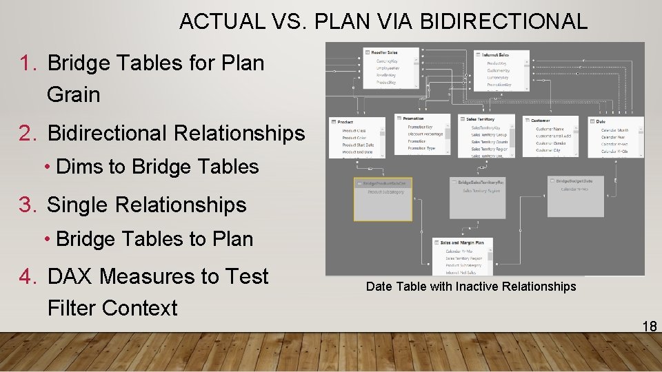 ACTUAL VS. PLAN VIA BIDIRECTIONAL 1. Bridge Tables for Plan Grain 2. Bidirectional Relationships