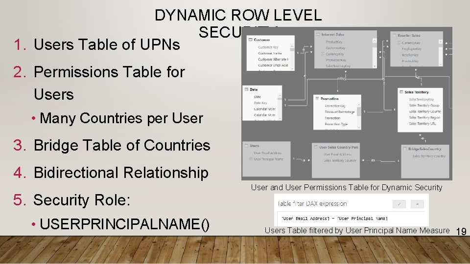 DYNAMIC ROW LEVEL SECURITY 1. Users Table of UPNs 2. Permissions Table for Users