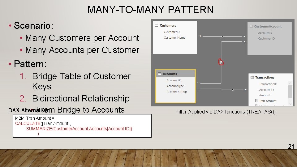 MANY-TO-MANY PATTERN • Scenario: • Many Customers per Account • Many Accounts per Customer