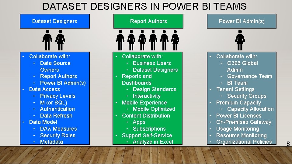 DATASET DESIGNERS IN POWER BI TEAMS Dataset Designers • Collaborate with: • Data Source