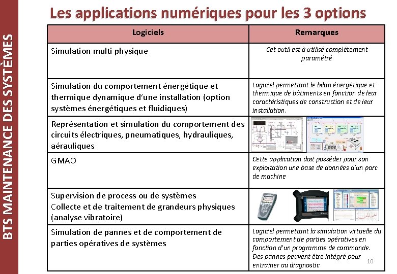 BTS MAINTENANCE DES SYSTÈMES Les applications numériques pour les 3 options Logiciels Simulation multi