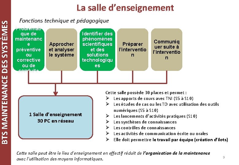 BTS MAINTENANCE DES SYSTÈMES La salle d’enseignement Fonctions technique et pédagogique Problémati que de