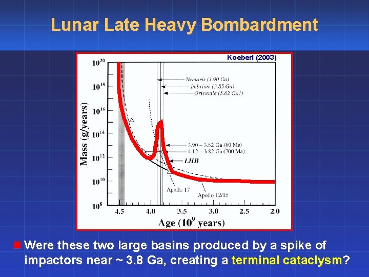 Lunar Late Heavy Bombardment Koeberl (2003) n Were these two large basins produced by