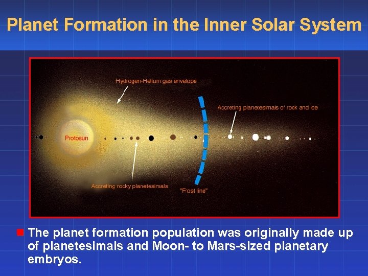 Planet Formation in the Inner Solar System n The planet formation population was originally