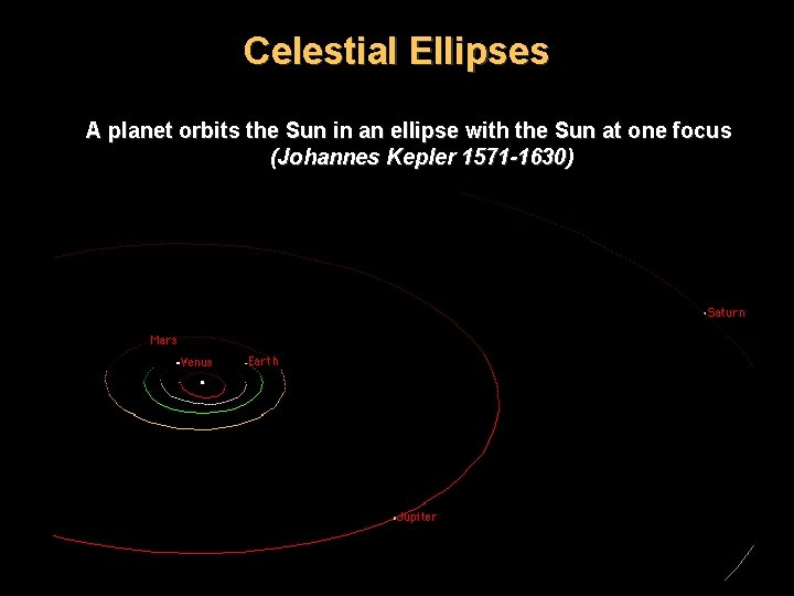 Celestial Ellipses A planet orbits the Sun in an ellipse with the Sun at