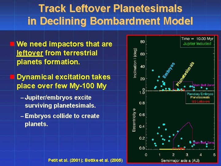 Track Leftover Planetesimals in Declining Bombardment Model n Dynamical excitation takes place over few