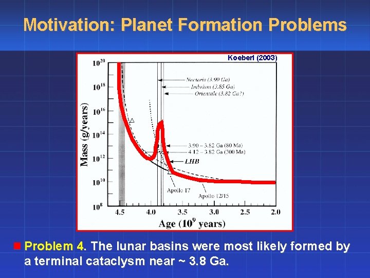 Motivation: Planet Formation Problems Koeberl (2003) n Problem 4. The lunar basins were most