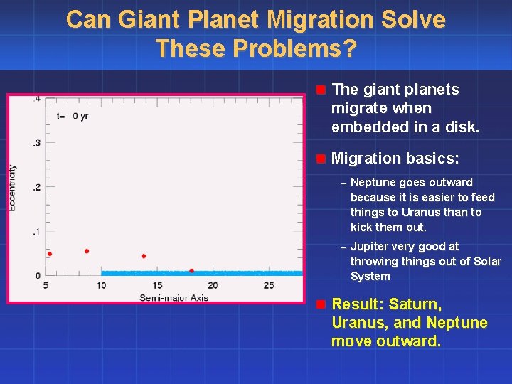 Can Giant Planet Migration Solve These Problems? n The giant planets migrate when embedded