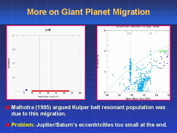More on Giant Planet Migration n Malhotra (1995) argued Kuiper belt resonant population was