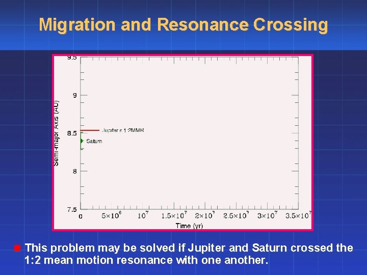 Migration and Resonance Crossing n This problem may be solved if Jupiter and Saturn