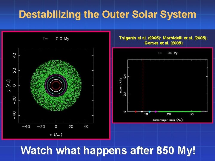 Destabilizing the Outer Solar System Tsiganis et al. (2005); Morbidelli et al. (2005); Gomes