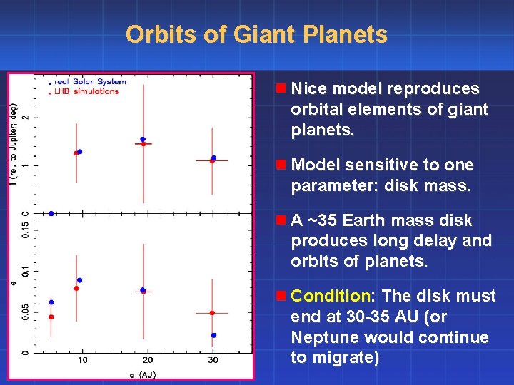 Orbits of Giant Planets n Nice model reproduces orbital elements of giant planets. n
