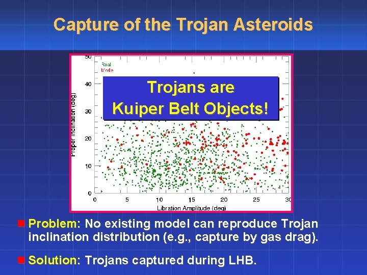 Capture of the Trojan Asteroids Trojans are Kuiper Belt Objects! n Problem: No existing