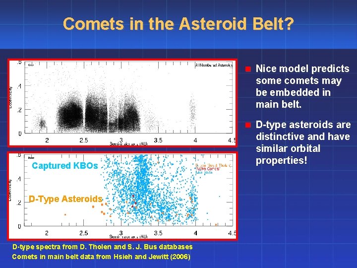 Comets in the Asteroid Belt? n Nice model predicts some comets may be embedded
