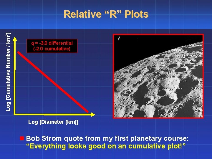 Log [Cumulative Number / km 2] Relative “R” Plots q = -3. 0 differential