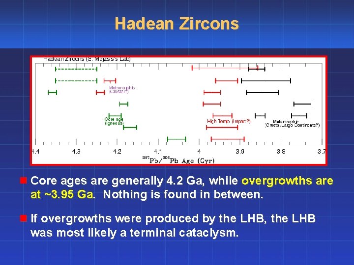 Hadean Zircons n Core ages are generally 4. 2 Ga, while overgrowths are at