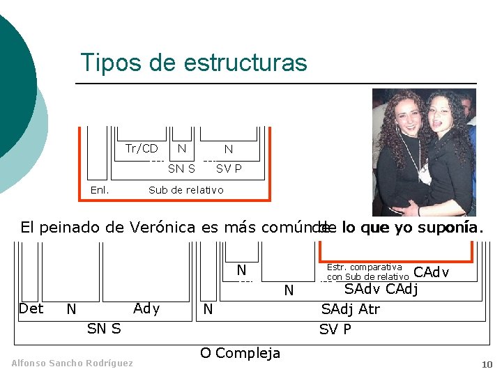 Tipos de estructuras Tr/CD Enl. N N SN S SV P Sub de relativo