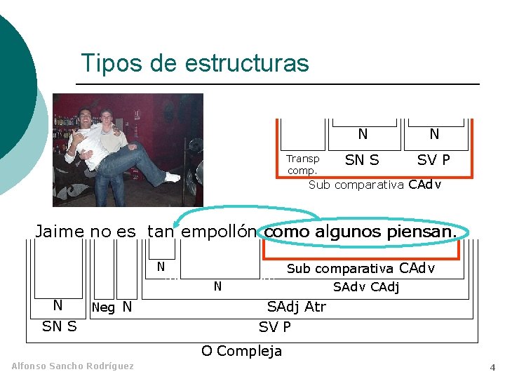 Tipos de estructuras Transp comp. N N SN S SV P Sub comparativa CAdv