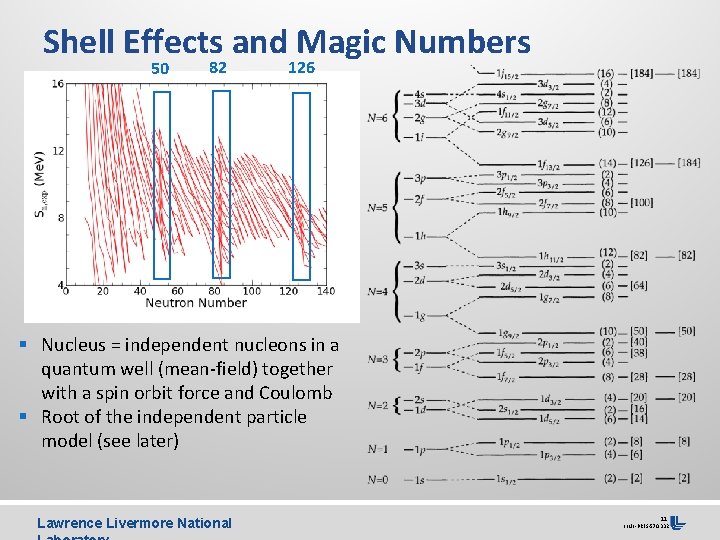 Shell Effects and Magic Numbers 50 82 126 § Nucleus = independent nucleons in