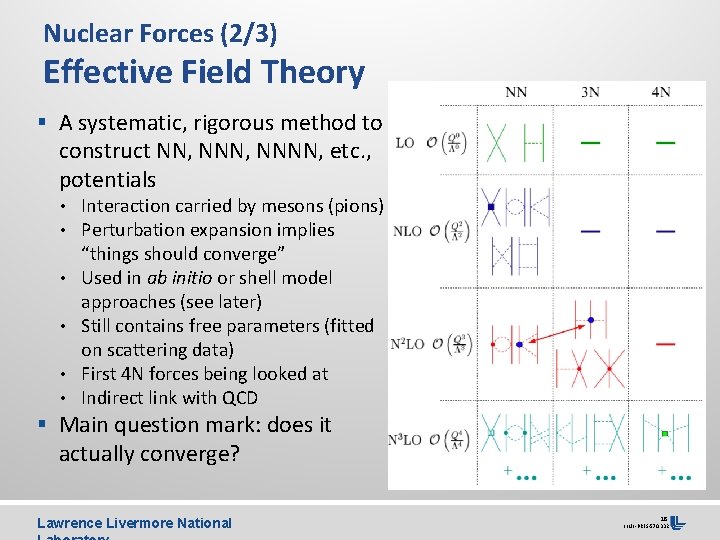 Nuclear Forces (2/3) Effective Field Theory § A systematic, rigorous method to construct NN,