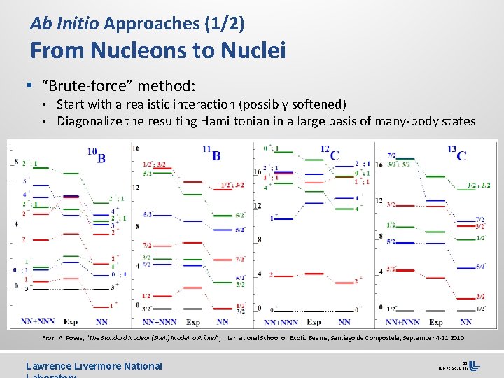 Ab Initio Approaches (1/2) From Nucleons to Nuclei § “Brute-force” method: • Start with