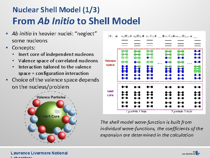 Nuclear Shell Model (1/3) From Ab Initio to Shell Model § Ab initio in