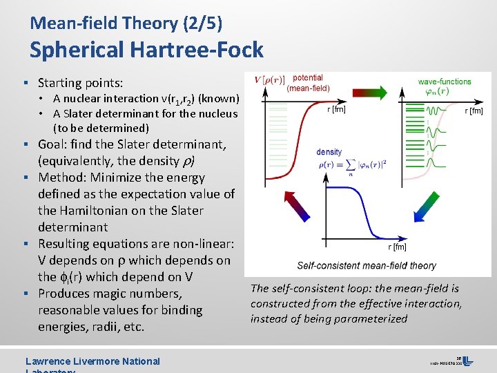 Mean-field Theory (2/5) Spherical Hartree-Fock § Starting points: • A nuclear interaction v(r 1,