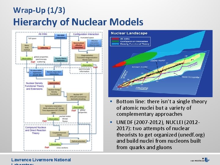 Wrap-Up (1/3) Hierarchy of Nuclear Models § Bottom line: there isn’t a single theory