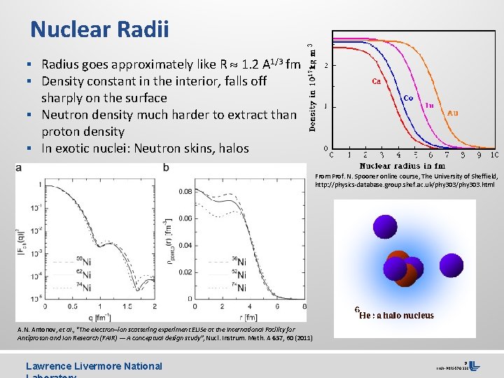 Nuclear Radii § Radius goes approximately like R 1. 2 A 1/3 fm §