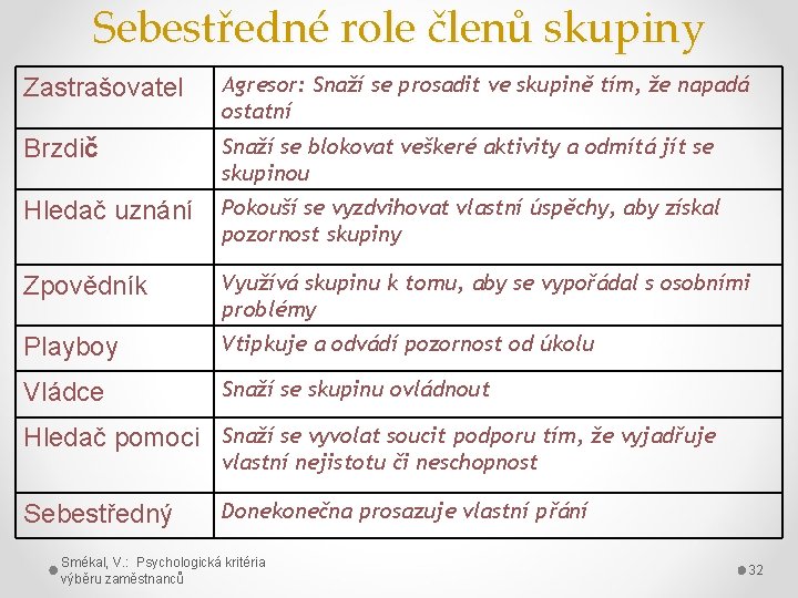 Sebestředné role členů skupiny Zastrašovatel Agresor: Snaží se prosadit ve skupině tím, že napadá