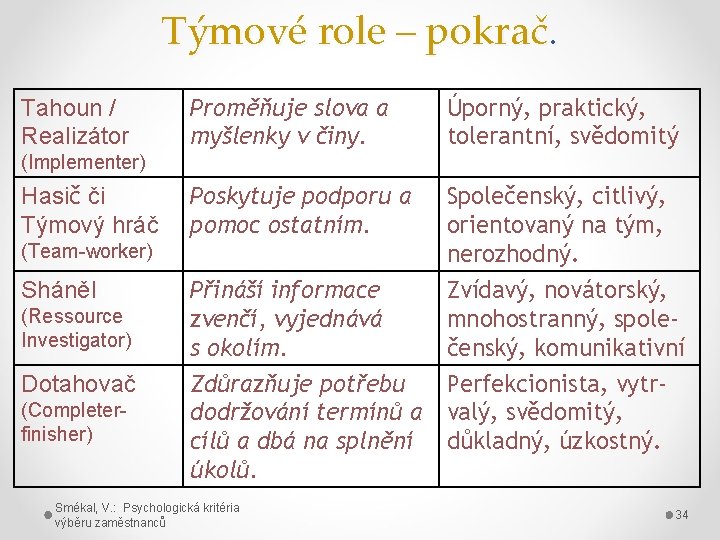 Týmové role – pokrač. Tahoun / Realizátor Proměňuje slova a myšlenky v činy. Úporný,