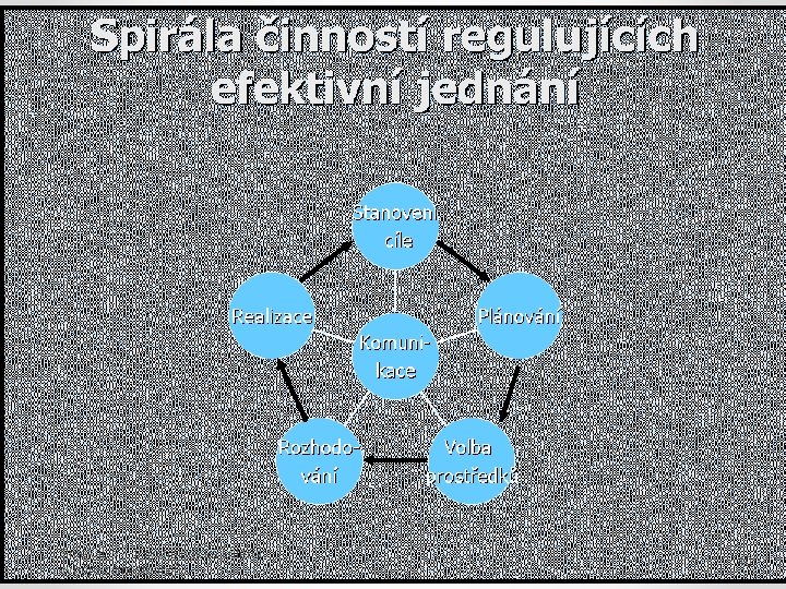 Smékal, V. : Psychologická kritéria výběru zaměstnanců 40 