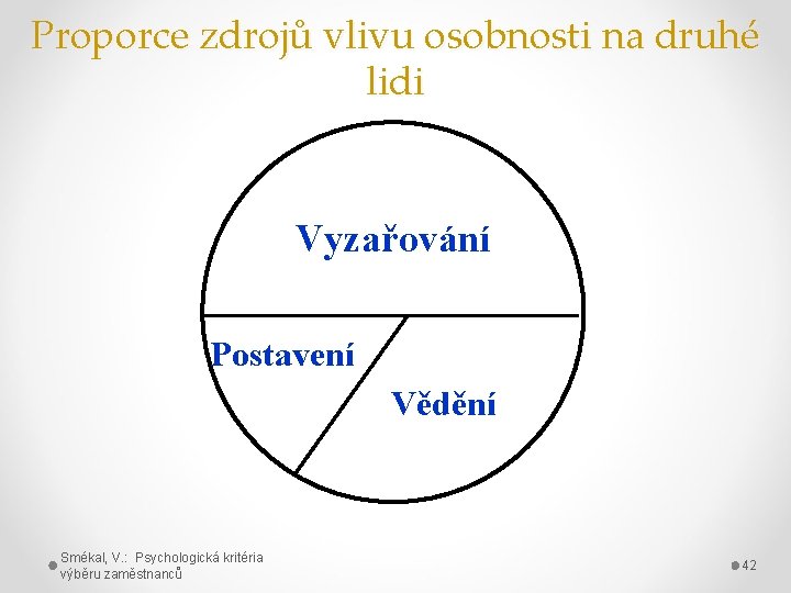 Proporce zdrojů vlivu osobnosti na druhé lidi Vyzařování Postavení Vědění Smékal, V. : Psychologická