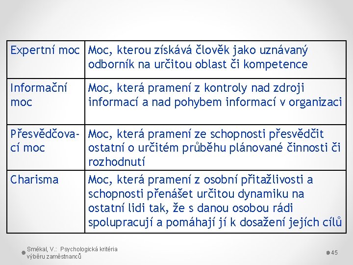 Expertní moc Moc, kterou získává člověk jako uznávaný odborník na určitou oblast či kompetence