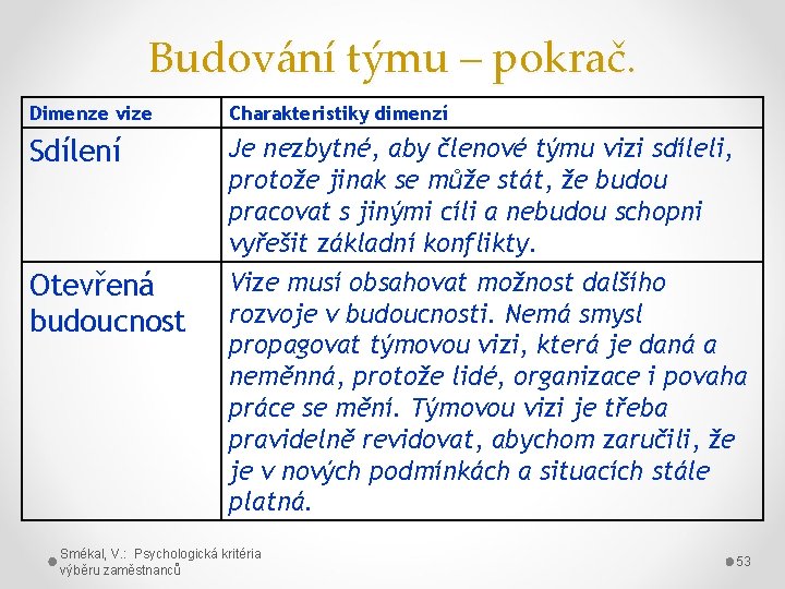 Budování týmu – pokrač. Dimenze vize Charakteristiky dimenzí Sdílení Je nezbytné, aby členové týmu