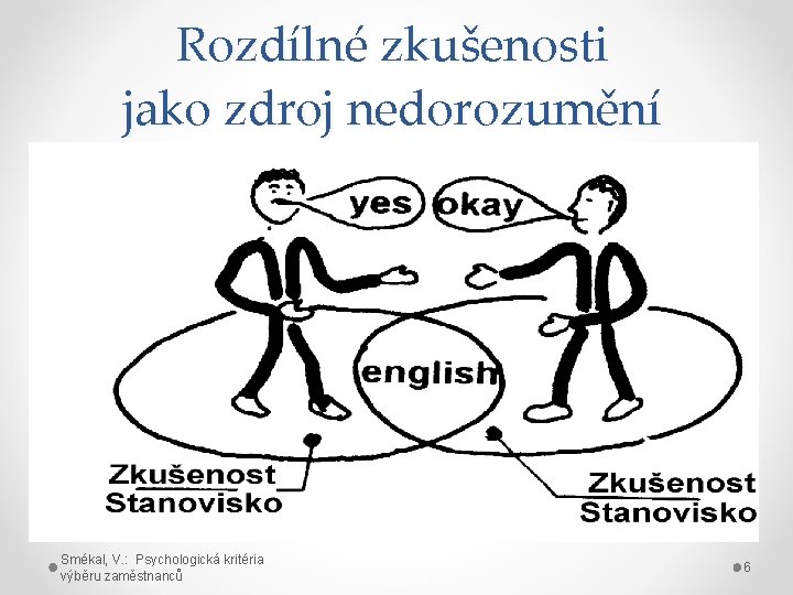 Rozdílné zkušenosti jako zdroj nedorozumění Smékal, V. : Psychologická kritéria výběru zaměstnanců 6 