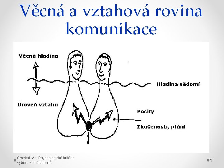 Věcná a vztahová rovina komunikace Smékal, V. : Psychologická kritéria výběru zaměstnanců 9 