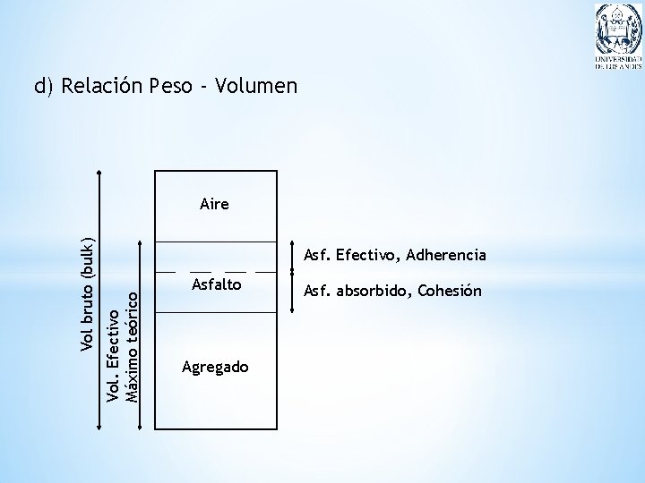 d) Relación Peso - Volumen Asf. Efectivo, Adherencia Vol. Efectivo Máximo teórico Vol bruto