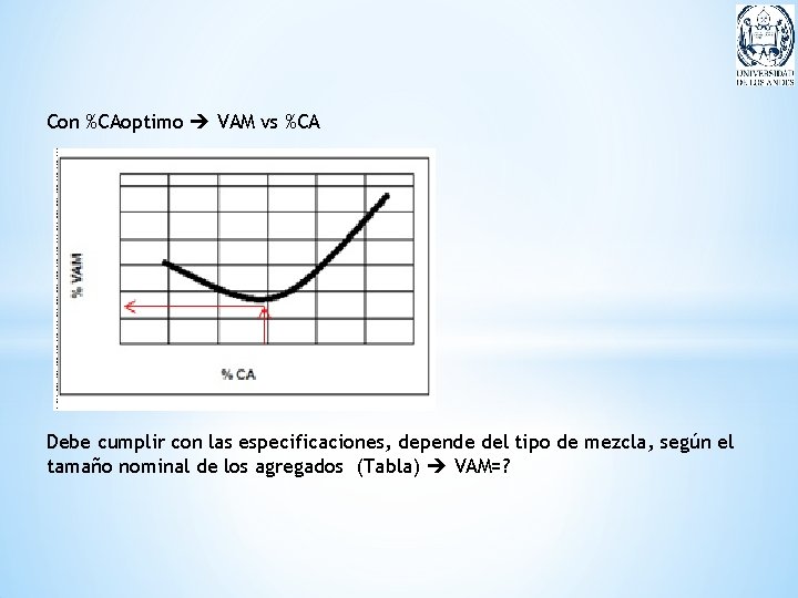 Con %CAoptimo VAM vs %CA Debe cumplir con las especificaciones, depende del tipo de