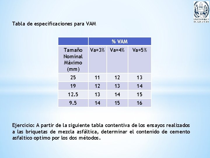 Tabla de especificaciones para VAM % VAM Tamaño Nominal Máximo (mm) Va=3% Va=4% Va=5%