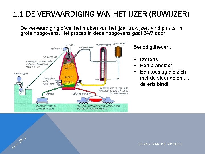 1. 1 DE VERVAARDIGING VAN HET IJZER (RUWIJZER) De vervaardiging ofwel het maken van