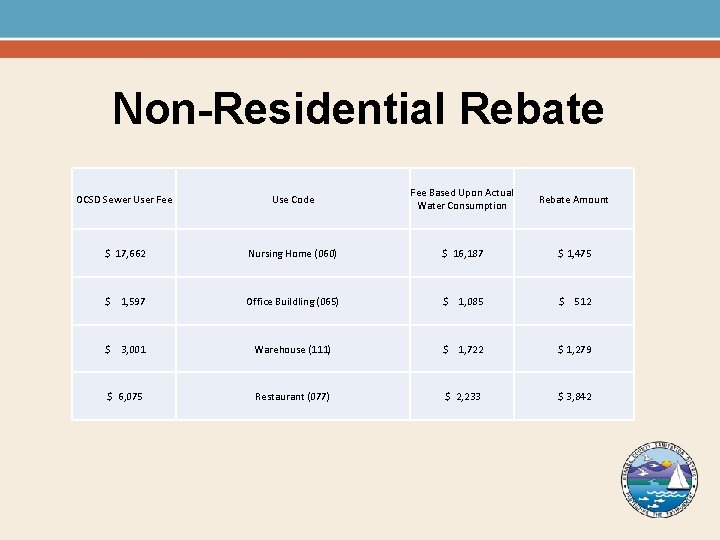 Non-Residential Rebate OCSD Sewer User Fee Use Code Fee Based Upon Actual Water Consumption