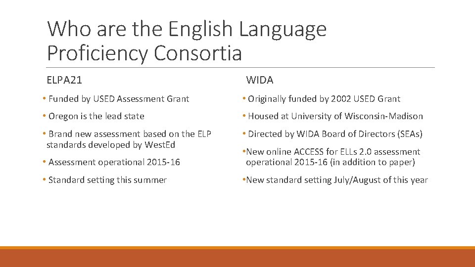 Who are the English Language Proficiency Consortia ELPA 21 WIDA • Funded by USED