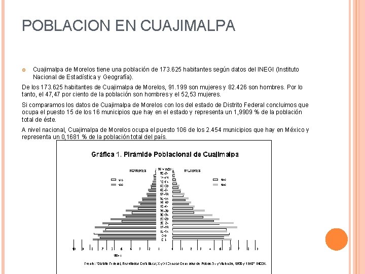 POBLACION EN CUAJIMALPA Cuajimalpa de Morelos tiene una población de 173. 625 habitantes según
