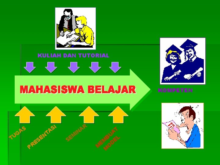 KULIAH DAN TUTORIAL KOMPETEN ? I S A TU S A G NT E