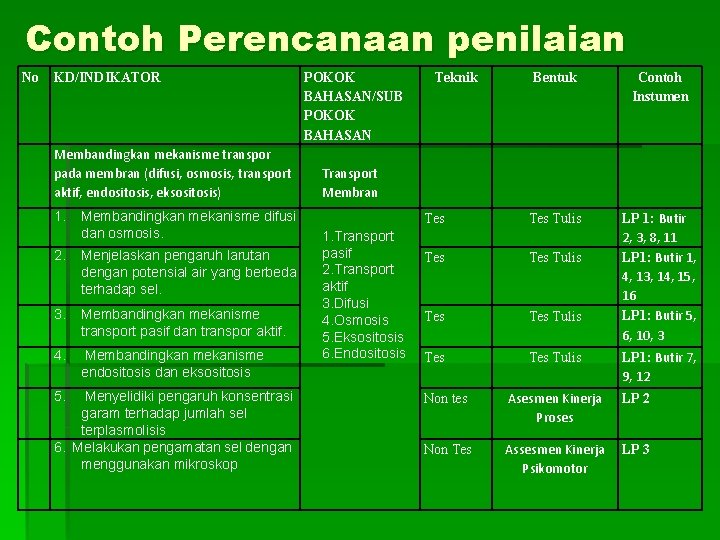 Contoh Perencanaan penilaian No KD/INDIKATOR Membandingkan mekanisme transpor pada membran (difusi, osmosis, transport aktif,