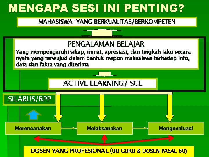 MENGAPA SESI INI PENTING? MAHASISWA YANG BERKUALITAS/BERKOMPETEN PENGALAMAN BELAJAR Yang mempengaruhi sikap, minat, apresiasi,